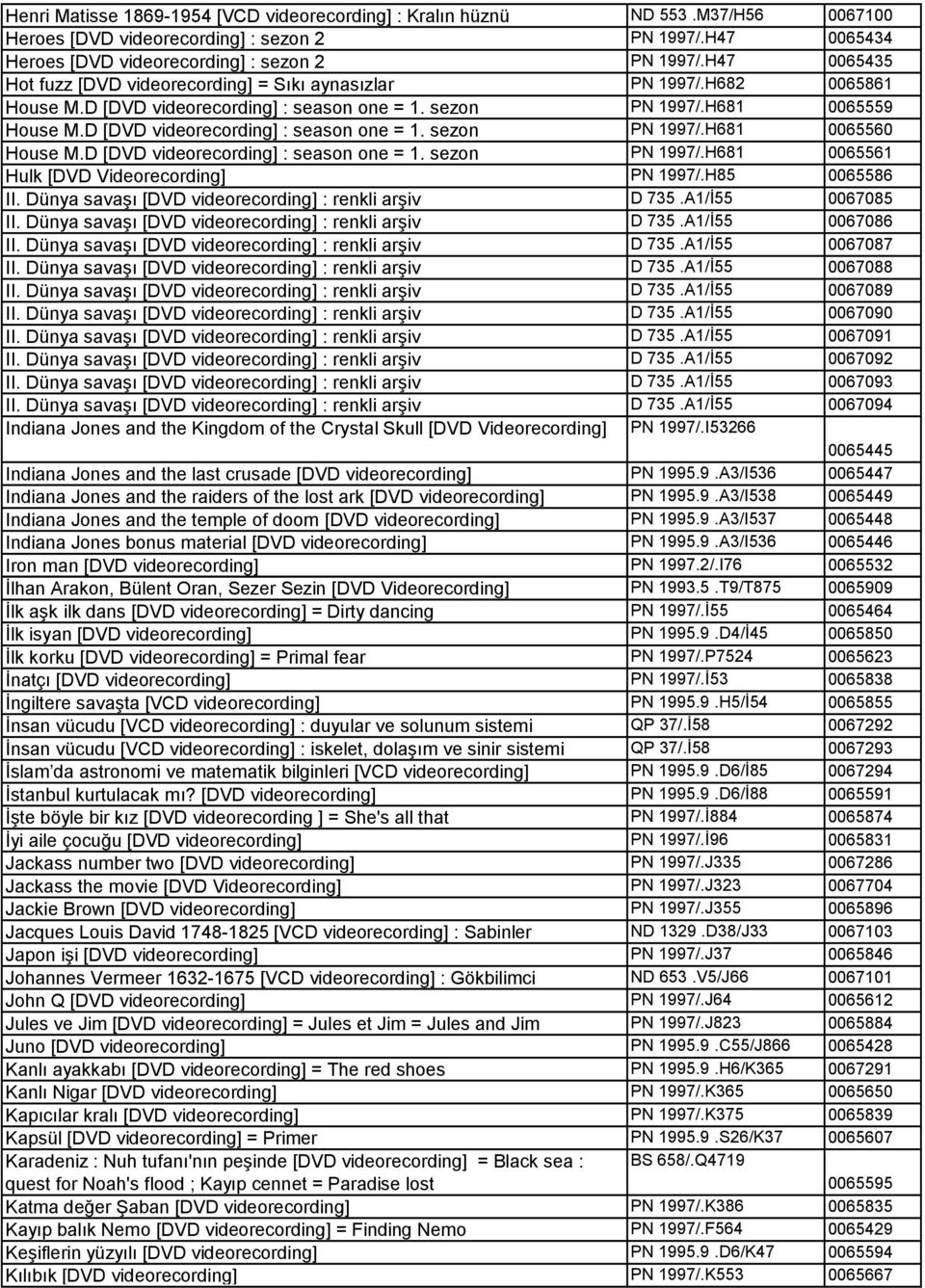 D [DVD videorecording] : season one = 1. sezon PN 1997/.H681 0065560 House M.D [DVD videorecording] : season one = 1. sezon PN 1997/.H681 0065561 Hulk [DVD Videorecording] PN 1997/.H85 0065586 II.