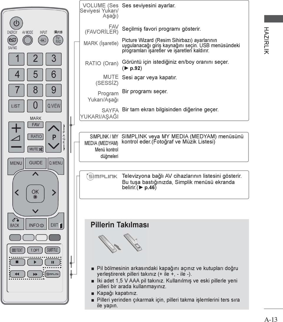 HAZIRLIK RATIO (Oran) MUTE (SESSİZ) Program Yukarı/Aşağı SAYFA YUKARI/AŞAĞI Görüntü için istediğiniz en/boy oranını seçer. ( p.9) Sesi açar veya kapatır. Bir programı seçer.