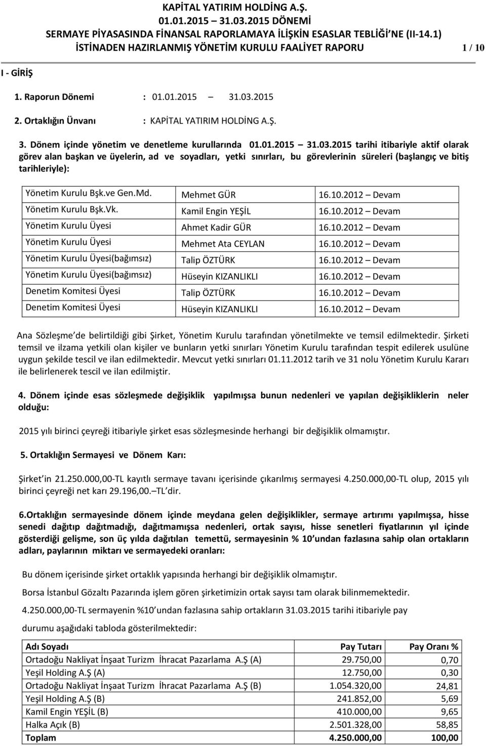 ve Gen.Md. Mehmet GÜR 16.10.2012 Devam Yönetim Kurulu Bşk.Vk. Kamil Engin YEŞİL 16.10.2012 Devam Yönetim Kurulu Üyesi Ahmet Kadir GÜR 16.10.2012 Devam Yönetim Kurulu Üyesi Mehmet Ata CEYLAN 16.10.2012 Devam Yönetim Kurulu Üyesi(bağımsız) Talip ÖZTÜRK 16.