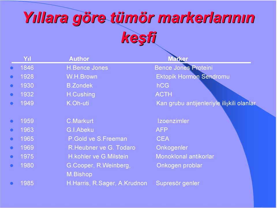 Abeku AFP 1965 P.Gold ve S.Freeman CEA 1969 R.Heubner ve G. Todaro Onkogenler 1975 H.kohler ve G.