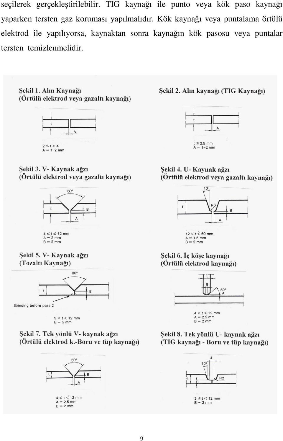 Alın Kaynağı (Örtülü elektrod veya gazaltı kaynağı) Şekil 2. Alın kaynağı (TIG Kaynağı) Şekil 3. V- Kaynak ağzı (Örtülü elektrod veya gazaltı kaynağı) Şekil 4.