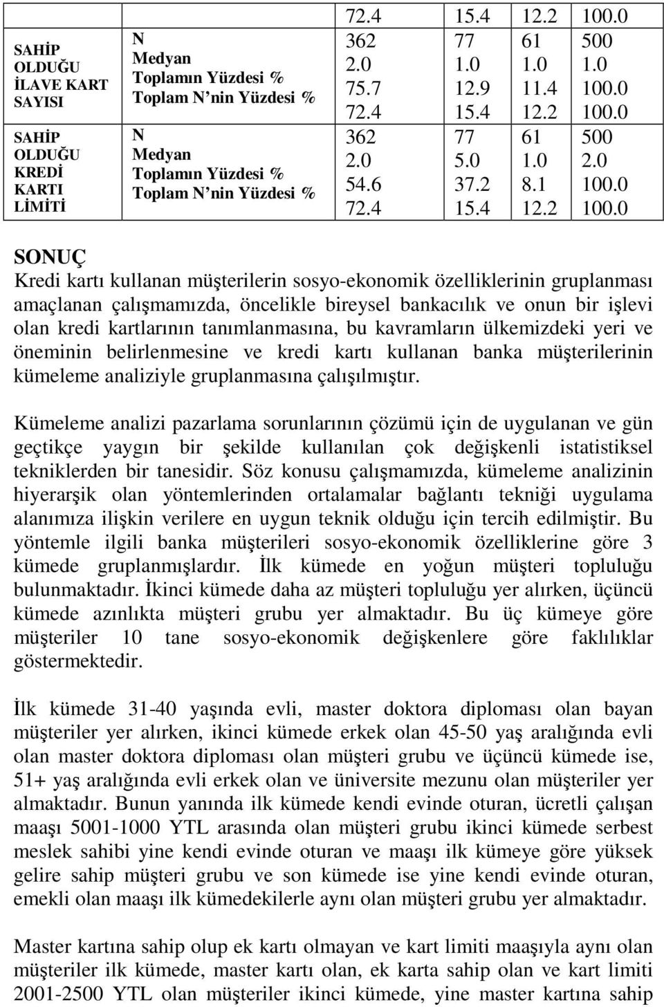 kavramların ülkemizdeki yeri ve öneminin belirlenmesine ve kredi kartı kullanan banka müşterilerinin kümeleme analiziyle gruplanmasına çalışılmıştır.