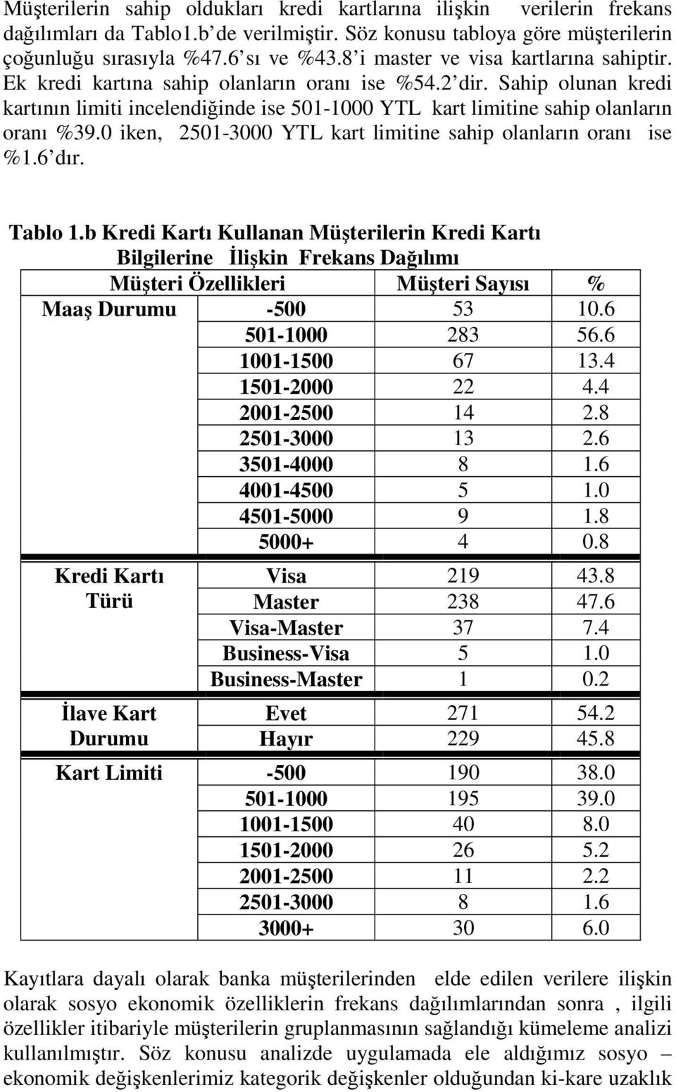 Sahip olunan kredi kartının limiti incelendiğinde ise 501-1000 YTL kart limitine sahip olanların oranı %39.0 iken, 2501-3000 YTL kart limitine sahip olanların oranı ise %1.6 dır. Tablo 1.