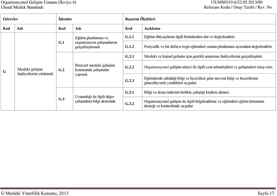 G Mesleki gelişim faaliyetlerini yürütmek G.2 Bireysel mesleki gelişimi konusunda çalışmalar yapmak G.2.2 G.2.3 Organizasyonel gelişim süreci ile ilgili yeni teknolojileri ve gelişmeleri takip eder.