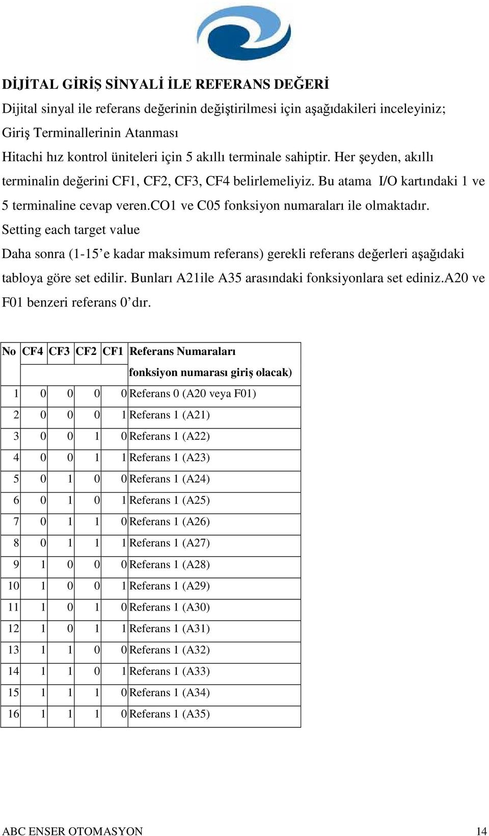 co1 ve C05 fonksiyon numaraları ile olmaktadır. Setting each target value Daha sonra (1-15 e kadar maksimum referans) gerekli referans değerleri aşağıdaki tabloya göre set edilir.