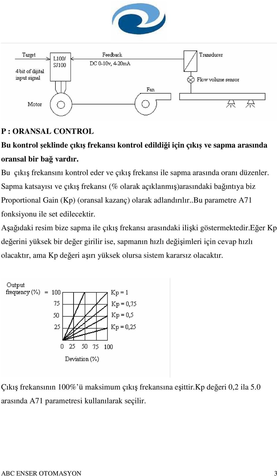 Sapma katsayısı ve çıkış frekansı (% olarak açıklanmış)arasındaki bağıntıya biz Proportional Gain (Kp) (oransal kazanç) olarak adlandırılır..bu parametre A71 fonksiyonu ile set edilecektir.