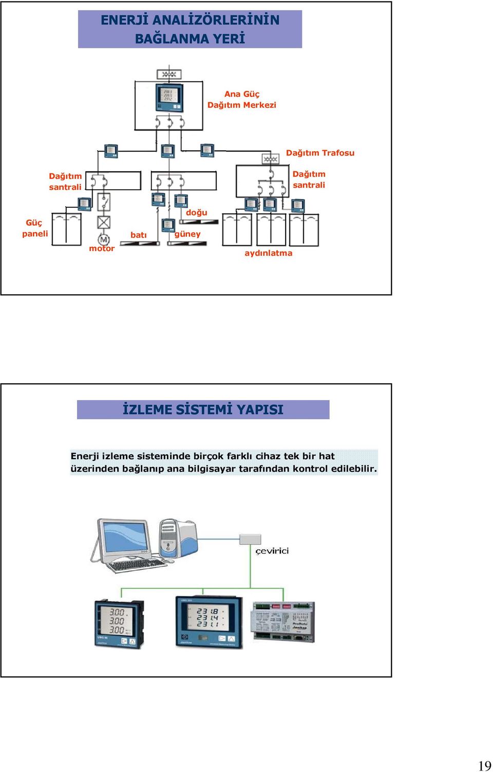 SİSTEMLERİ TEKNOLOJİLERİ İZLEME SİSTEMİ YAPISI Enerji izleme sisteminde birçok