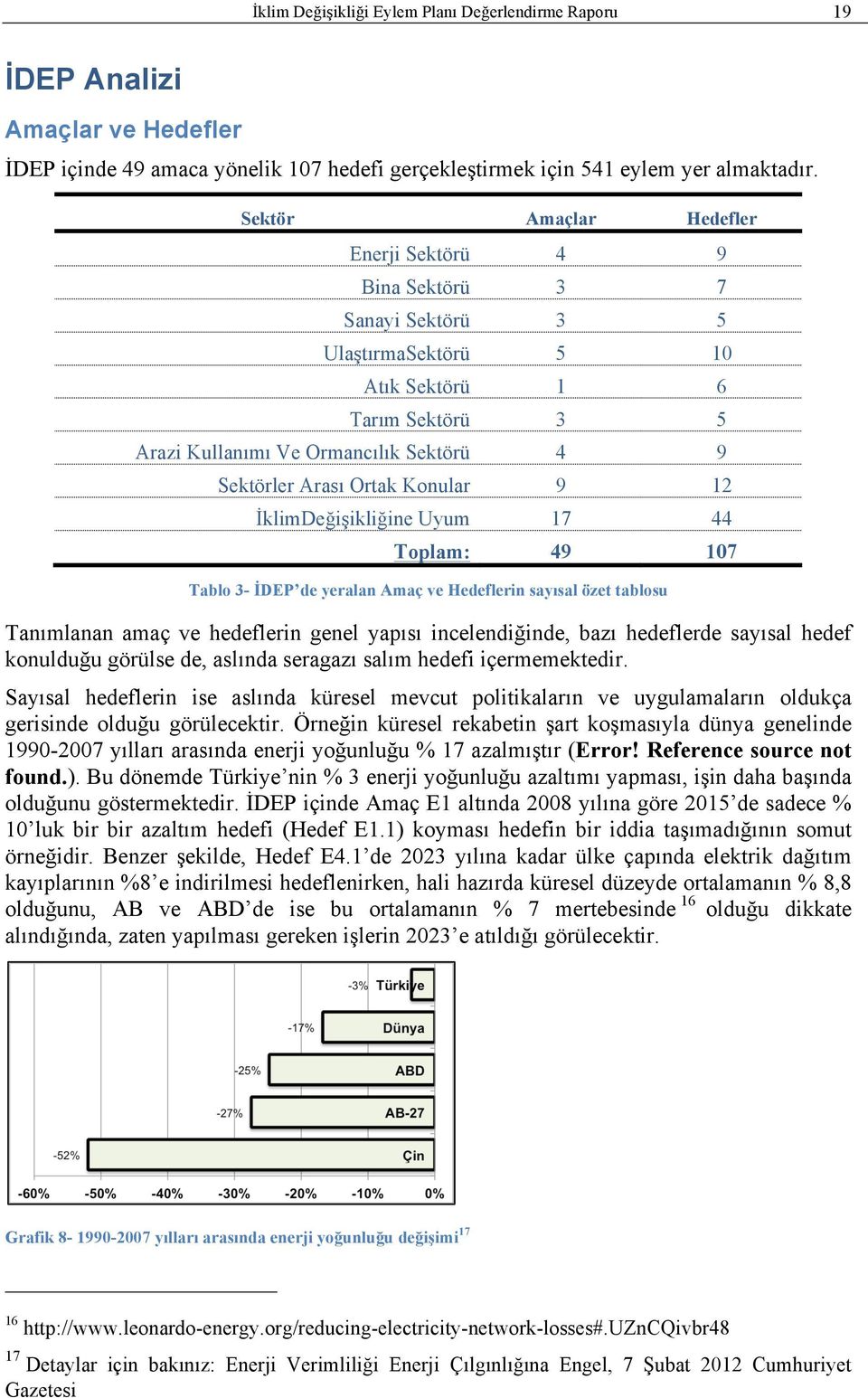 Konular 9 12 İklimDeğişikliğine Uyum 17 44 Toplam: 49 107 Tablo 3- İDEP de yeralan Amaç ve Hedeflerin sayısal özet tablosu Tanımlanan amaç ve hedeflerin genel yapısı incelendiğinde, bazı hedeflerde