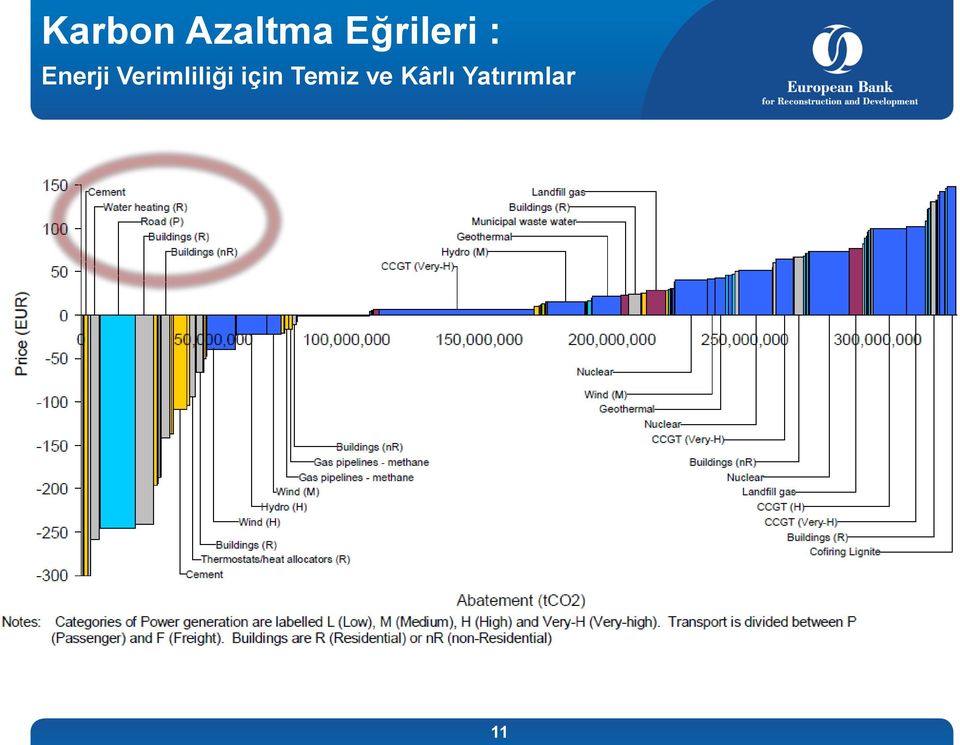 Verimliliği için