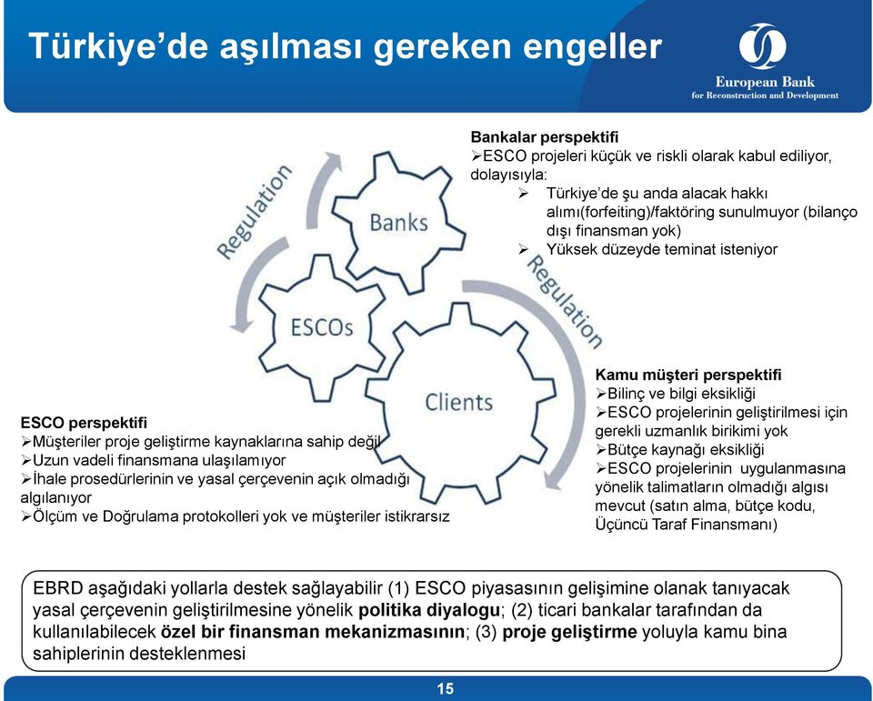 çerçevenin açık olmadığı algılanıyor Ölçüm ve Doğrulama protokolleri yok ve müşteriler istikrarsız Kamu müģteri perspektifi Bilinç ve bilgi eksikliği ESCO projelerinin geliştirilmesi için gerekli