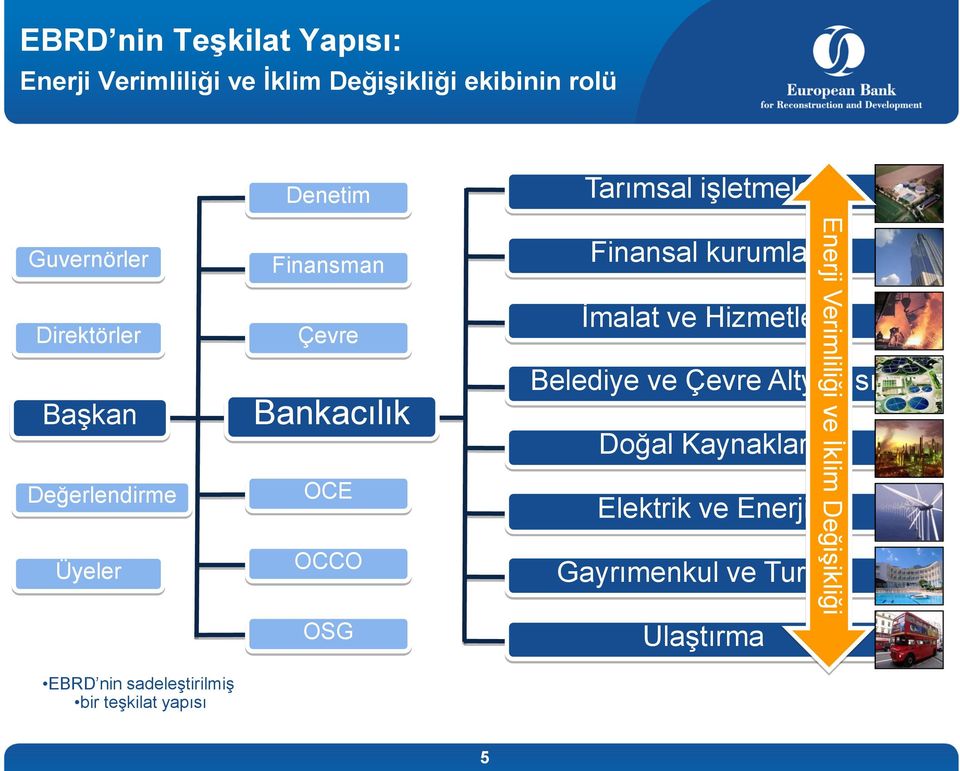 Bankacılık OCE OCCO OSG Tarımsal işletmeler Finansal kurumlar İmalat ve Hizmetler Belediye ve Çevre