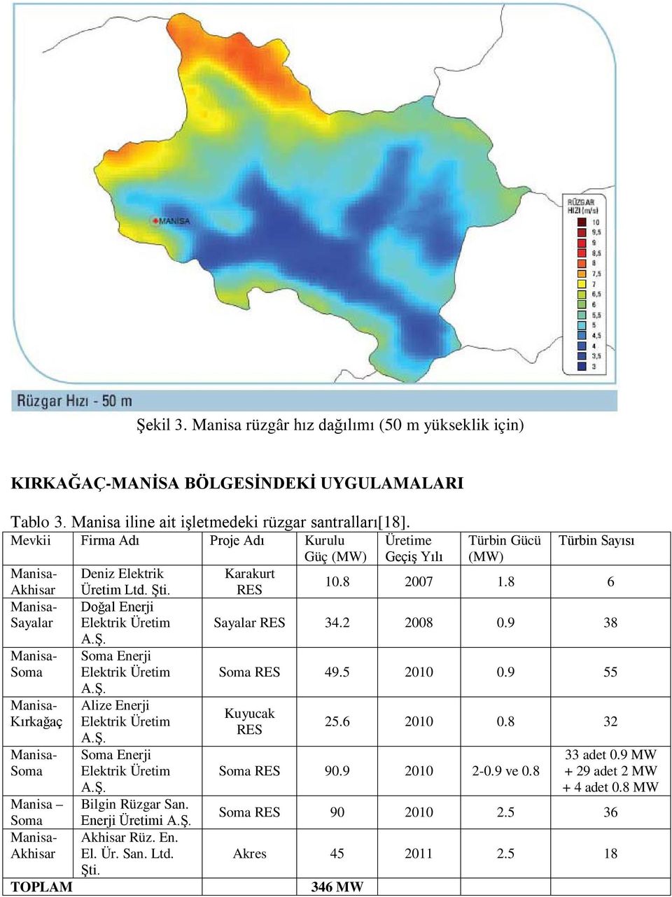 8 6 Sayalar Doğal Enerji Elektrik Üretim Sayalar RES 34.2 2008 0.9 38 Soma Kırkağaç Soma Manisa Soma Akhisar TOPLAM A.Ş. Soma Enerji Elektrik Üretim A.Ş. Alize Enerji Elektrik Üretim A.Ş. Soma Enerji Elektrik Üretim A.Ş. Bilgin Rüzgar San.