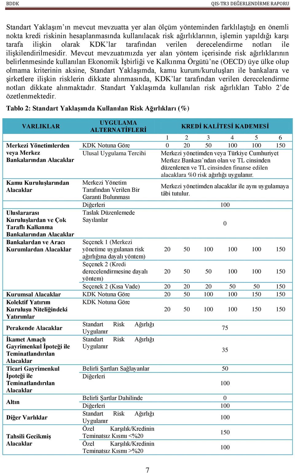 Mevcut mevzuatımızda yer alan yöntem içerisinde risk ağırlıklarının belirlenmesinde kullanılan Ekonomik ĠĢbirliği ve Kalkınma Örgütü ne (OECD) üye ülke olup olmama kriterinin aksine, Standart