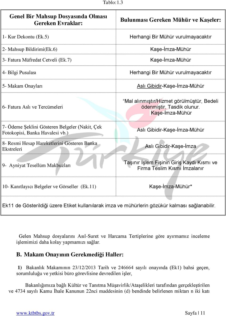 7) Kaşe-İmza-Mühür 4- Bilgi Pusulası Herhangi Bir Mühür vurulmayacaktır 5- Makam Onayları Aslı Gibidir-Kaşe-İmza-Mühür 6- Fatura Aslı ve Tercümeleri 7- Ödeme ġeklini Gösteren Belgeler (Nakit, Çek