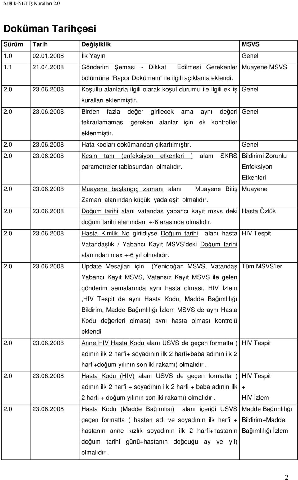 2008 Koşullu alanlarla ilgili olarak koşul durumu ile ilgili ek iş Genel kuralları eklenmiştir. 2.0 23.06.