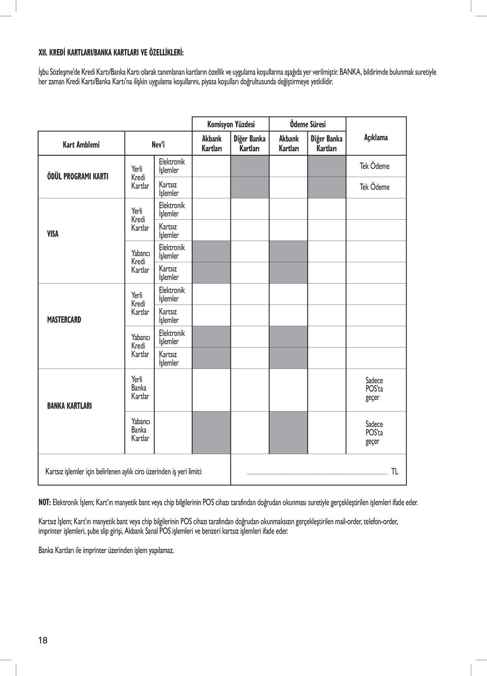 Kart Amblemi ÖDÜL PROGRAMI KARTI VISA MASTERCARD Yerli Kredi Kartlar Yerli Kredi Kartlar Yabancı Kredi Kartlar Yerli Kredi Kartlar Yabancı Kredi Kartlar Nev i Elektronik İşlemler Kartsız İşlemler