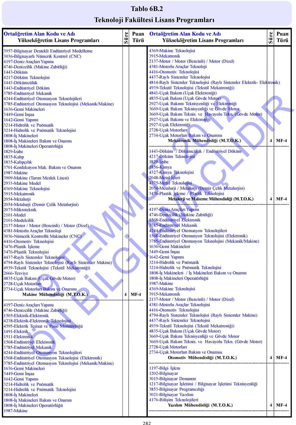 1443-Döküm 4217-Döküm Teknolojisi 1443-Dökümcülük 1443-Endüstriyel Döküm 3785-Endüstriyel Mekanik 3785-Endüstriyel Otomasyon Teknolojisi (Mekanik/Makine) 1636-Gemi Makineleri 3449-Gemi İnşaa