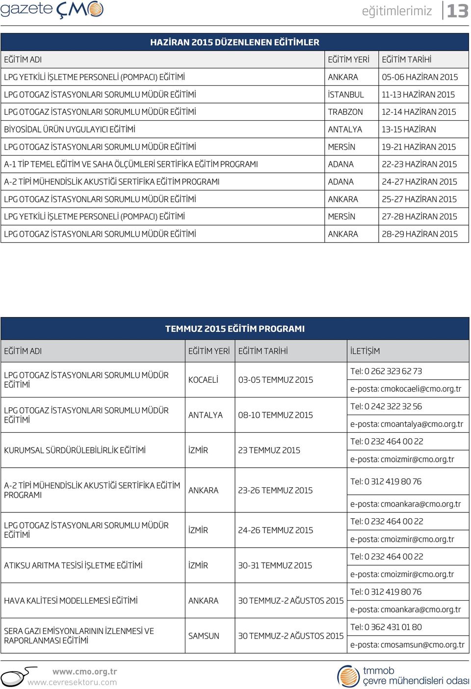 MÜDÜR EĞİTİMİ MERSİN 19-21 HAZİRAN 2015 A-1 TİP TEMEL EĞİTİM VE SAHA ÖLÇÜMLERİ SERTİFİKA EĞİTİM PROGRAMI ADANA 22-23 HAZİRAN 2015 A-2 TİPİ MÜHENDİSLİK AKUSTİĞİ SERTİFİKA EĞİTİM PROGRAMI ADANA 24-27