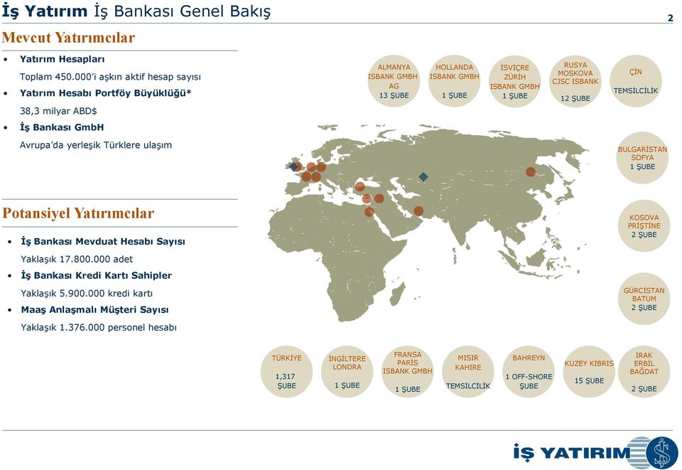 TEMSİLCİLİK 38,3 milyar İş Bankası GmbH Avrupa da yerleşik Türklere ulaşım BULGARİSTAN SOFYA 1 ŞUBE Potansiyel cılar İş Bankası Mevduat Hesabı Sayısı KOSOVA PRİŞTİNE 2 ŞUBE Yaklaşık 17.800.