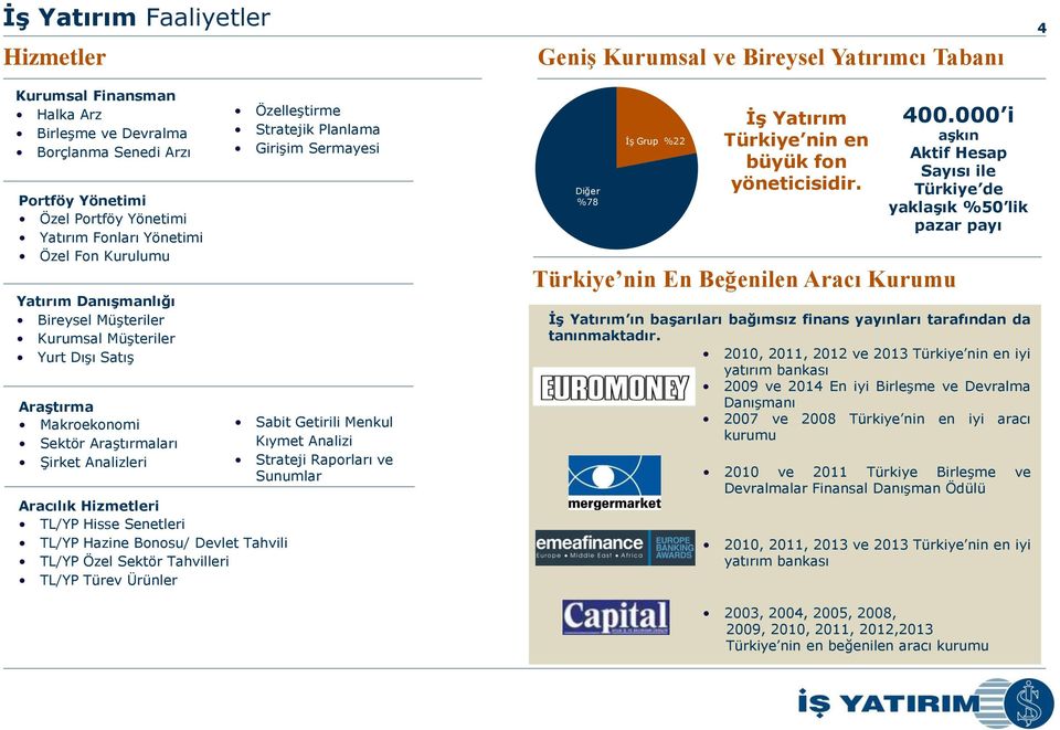 Sektör Tahvilleri TL/YP Türev Ürünler Özelleştirme Stratejik Planlama Girişim Sermayesi Sabit Getirili Menkul Kıymet Analizi Strateji Raporları ve Sunumlar Geniş Kurumsal ve Bireysel cı Tabanı Diğer