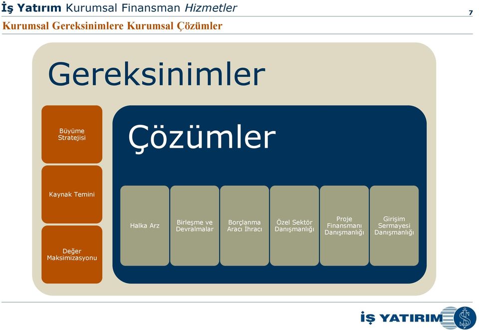 Birleşme ve Devralmalar Borçlanma Aracı İhracı Özel Sektör Danışmanlığı