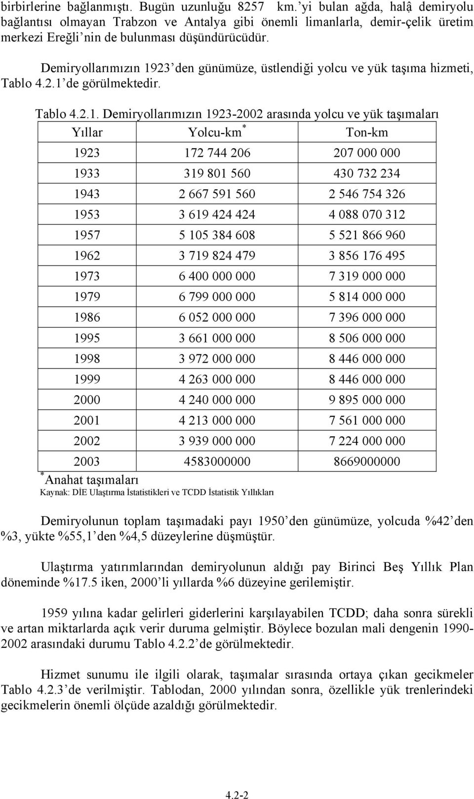 Demiryollarımızın 19