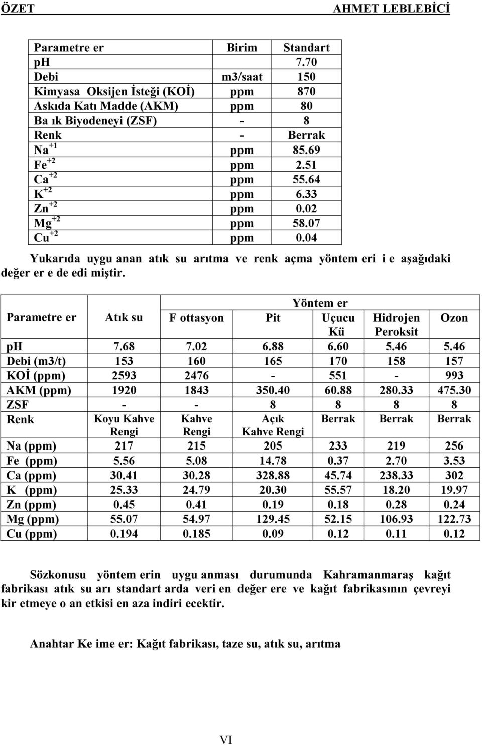 Yöntemler Parametreler Atık su Flottasyon Pit Uçucu Hidrojen Ozon Kül Peroksit ph 7.68 7.02 6.88 6.60 5.46 5.