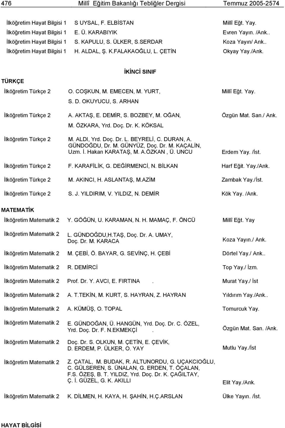 İlköğretim Türkçe 2 İlköğretim Türkçe 2 İKİNCİ SINIF O. COŞKUN, M. EMECEN, M. YURT, S. D. OKUYUCU, S. ARHAN A. AKTAŞ, E. DEMİR, S. BOZBEY, M. OĞAN, M. ÖZKARA, Yrd. Doç. Dr. K. KÖKSAL Millî Eğt. Yay.