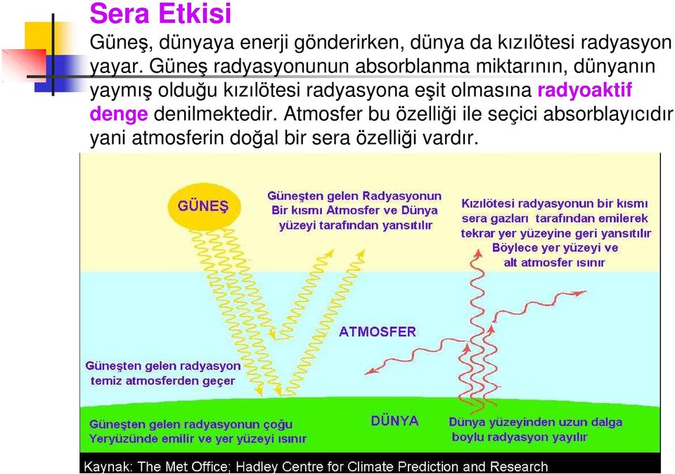 Güneş radyasyonunun absorblanma miktarının, dünyanın yaymış olduğu kızılötesi