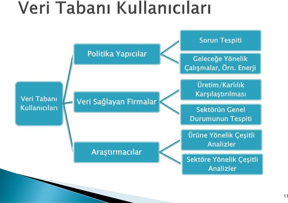 Enerji Üretim/Karlılık Karşılaştırılması Sektörün Genel Durumunun