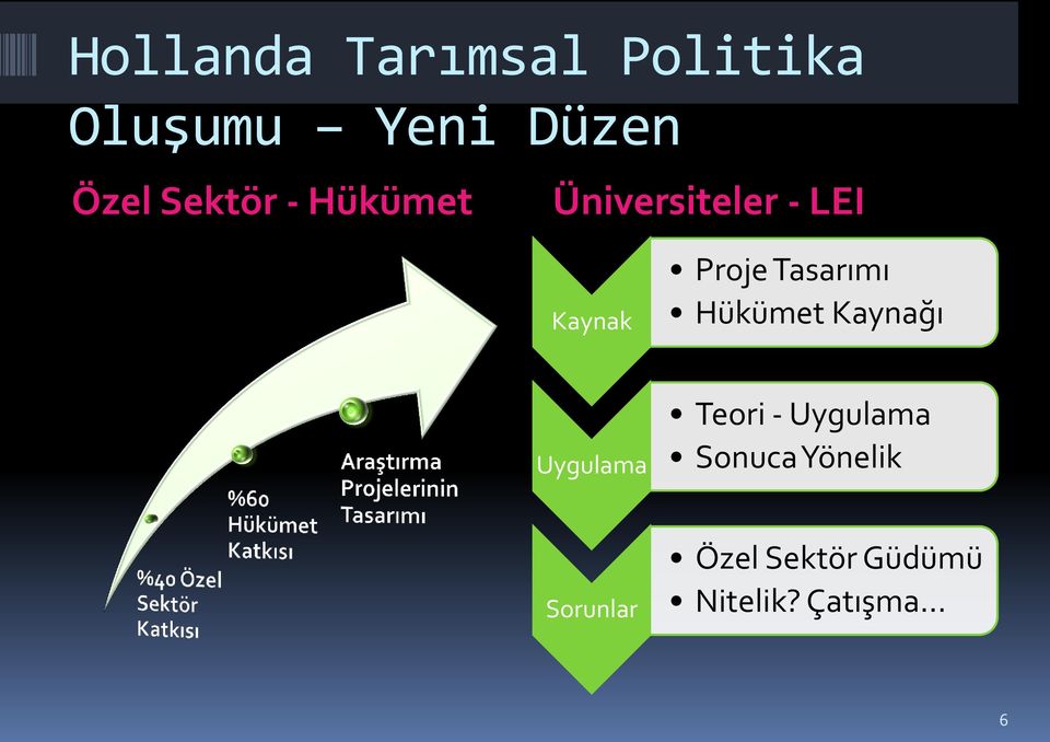 Tasarımı Hükümet Kaynağı Uygulama Teori - Uygulama