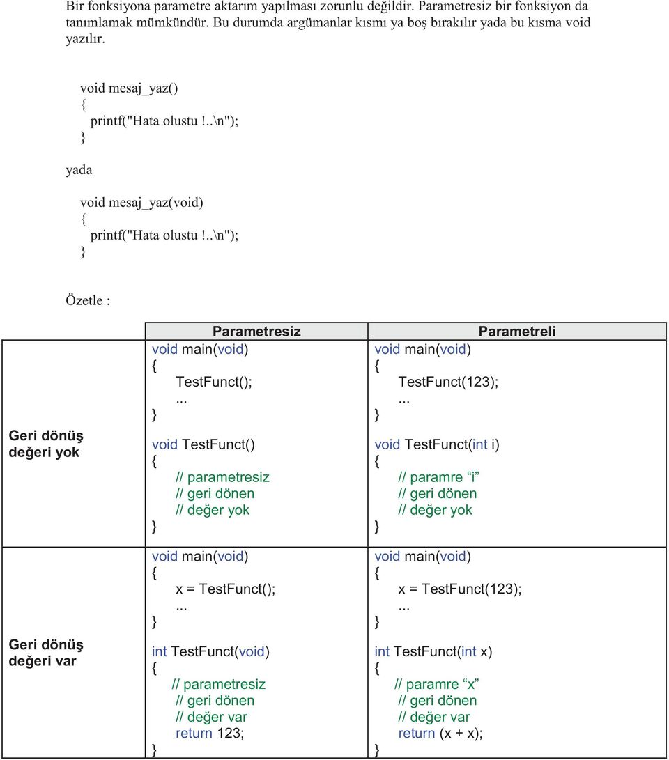 ..\n"); Özetle : Geri dönüş değeri yok Geri dönüş değeri var Parametresiz void main(void) TestFunct(); void TestFunct() // parametresiz // geri dönen // değer yok void main(void) x =