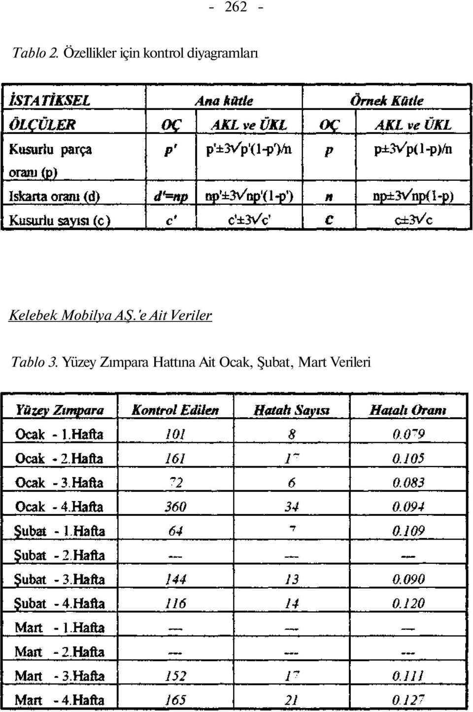 Kelebek Mobilya AŞ.