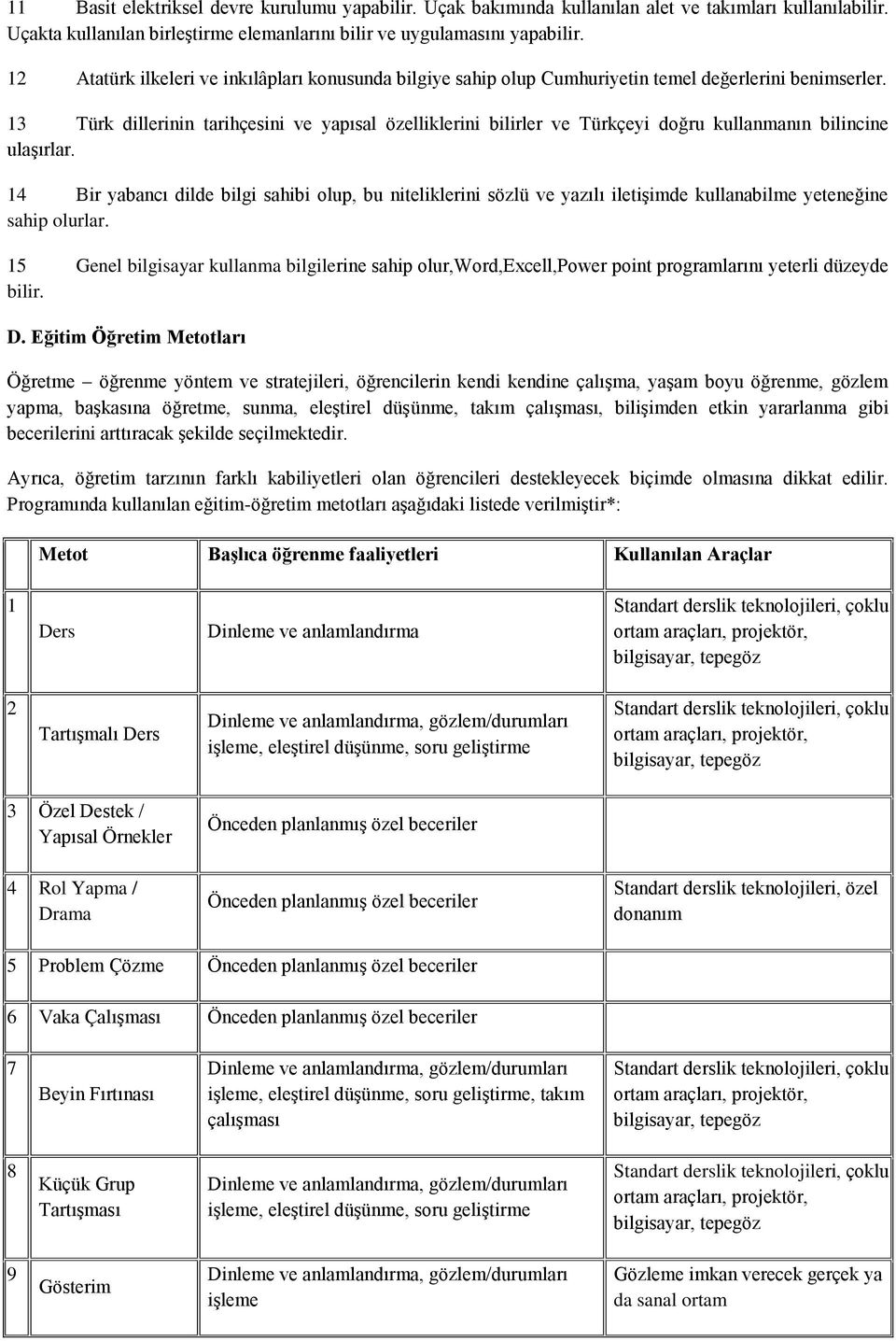 13 Türk dillerinin tarihçesini ve yapısal özelliklerini bilirler ve Türkçeyi doğru kullanmanın bilincine ulaşırlar.