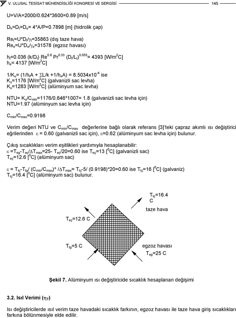 5034x10-4 ise K u =1176 [W/m 2 C] (galvanizli sac levha) K u =1283 [W/m 2 C] (alüminyum sac levha) NTU= K u /C min =1176/0.646*1007= 1.8 (galvanizli sac levha için) NTU=1.