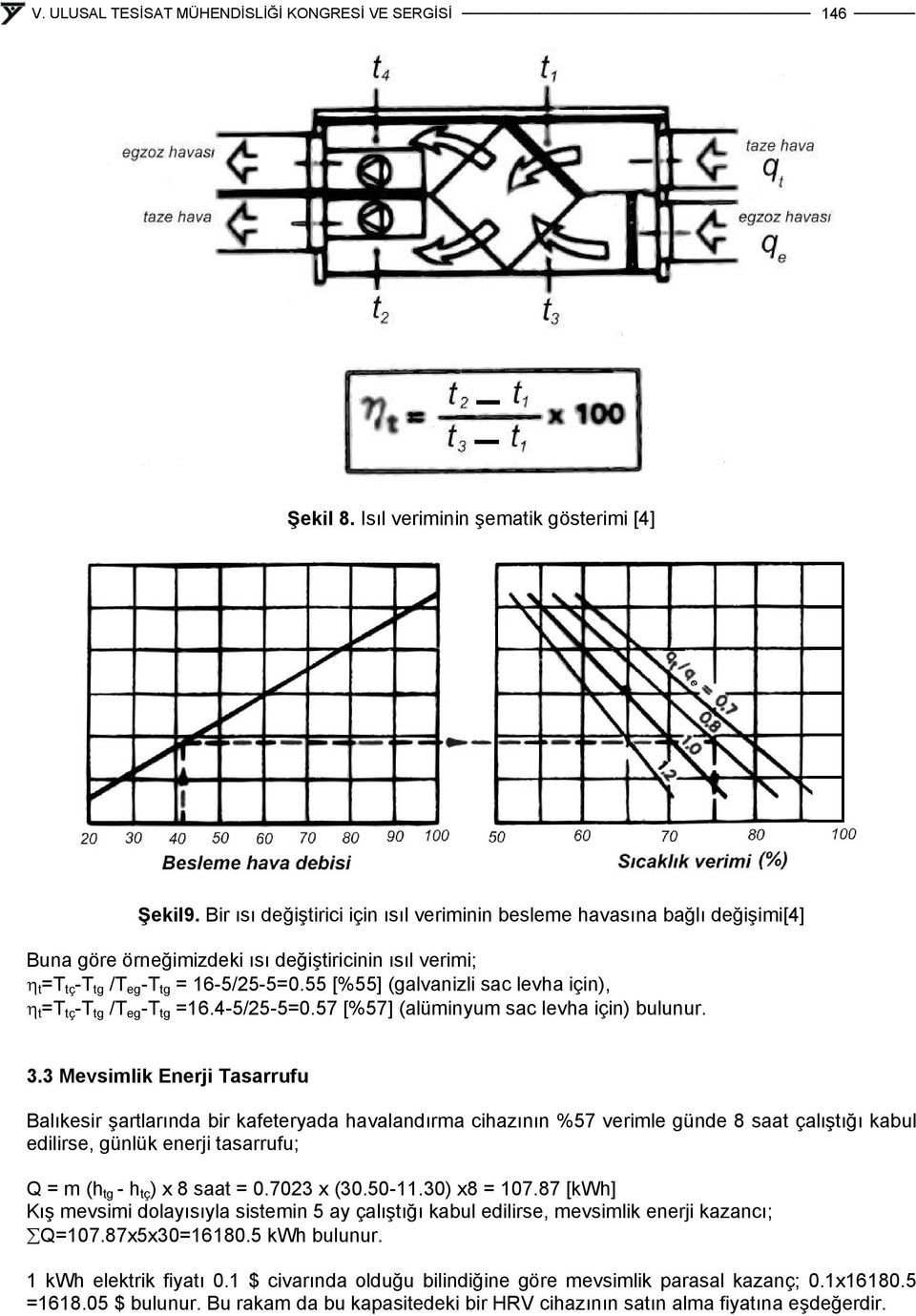 55 [%55] (galvanizli sac levha için), η t =T tç -T tg /T eg -T tg =16.4-5/25-5=0.57 [%57] (alüminyum sac levha için) bulunur. 3.