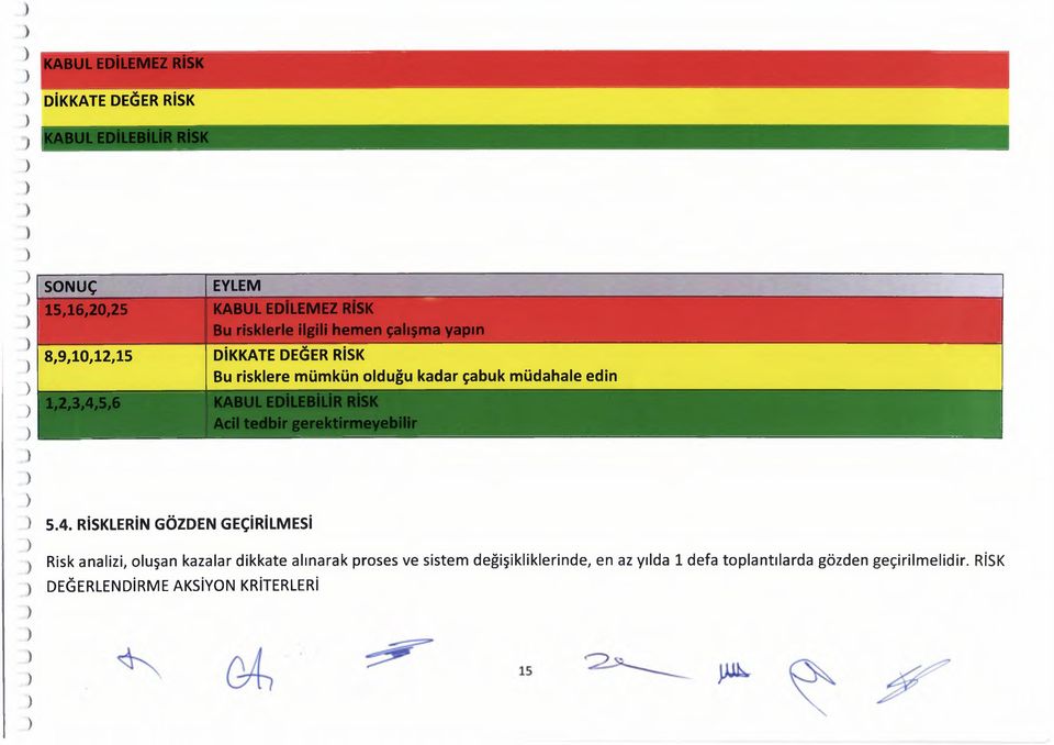 EDİLEBİLİR RİSK Acil tedbir gerektirmeyebilir 5.4.