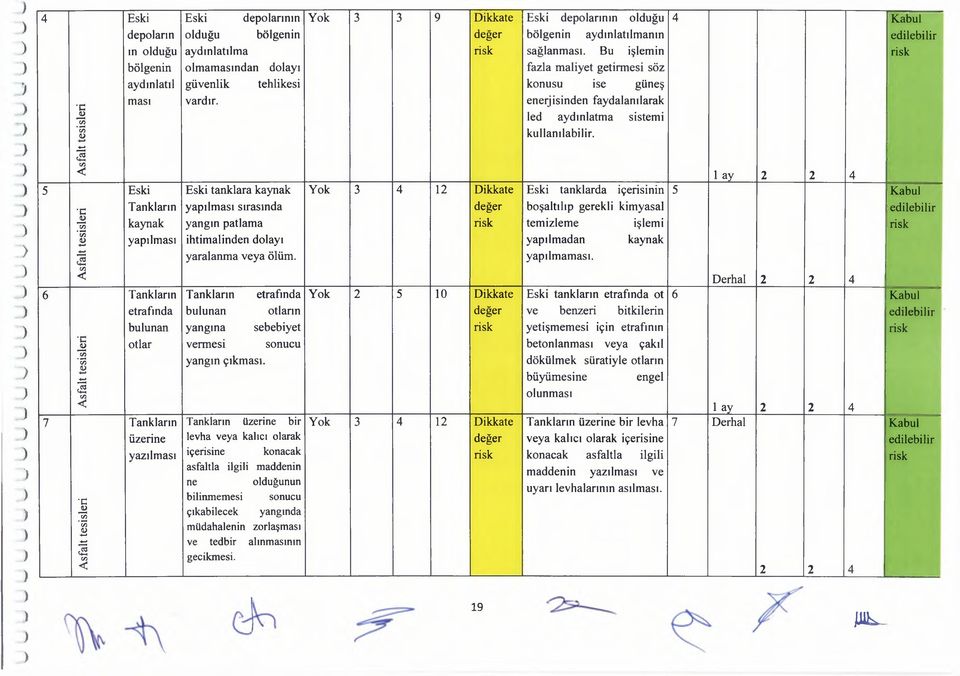 enerjisinden faydalanılarak Asfalt tesisleri led aydınlatm a sistem i kullanılabilir.