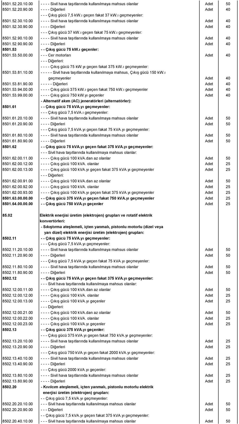 53 - - Çıkış gücü 75 kw.ı geçenler: 8501.53.50.00.00 - - - Cer motorları Adet 40 - - - - Çıkış gücü 75 kw.yı geçen fakat 375 kw.ı geçmeyenler: 8501.53.81.10.