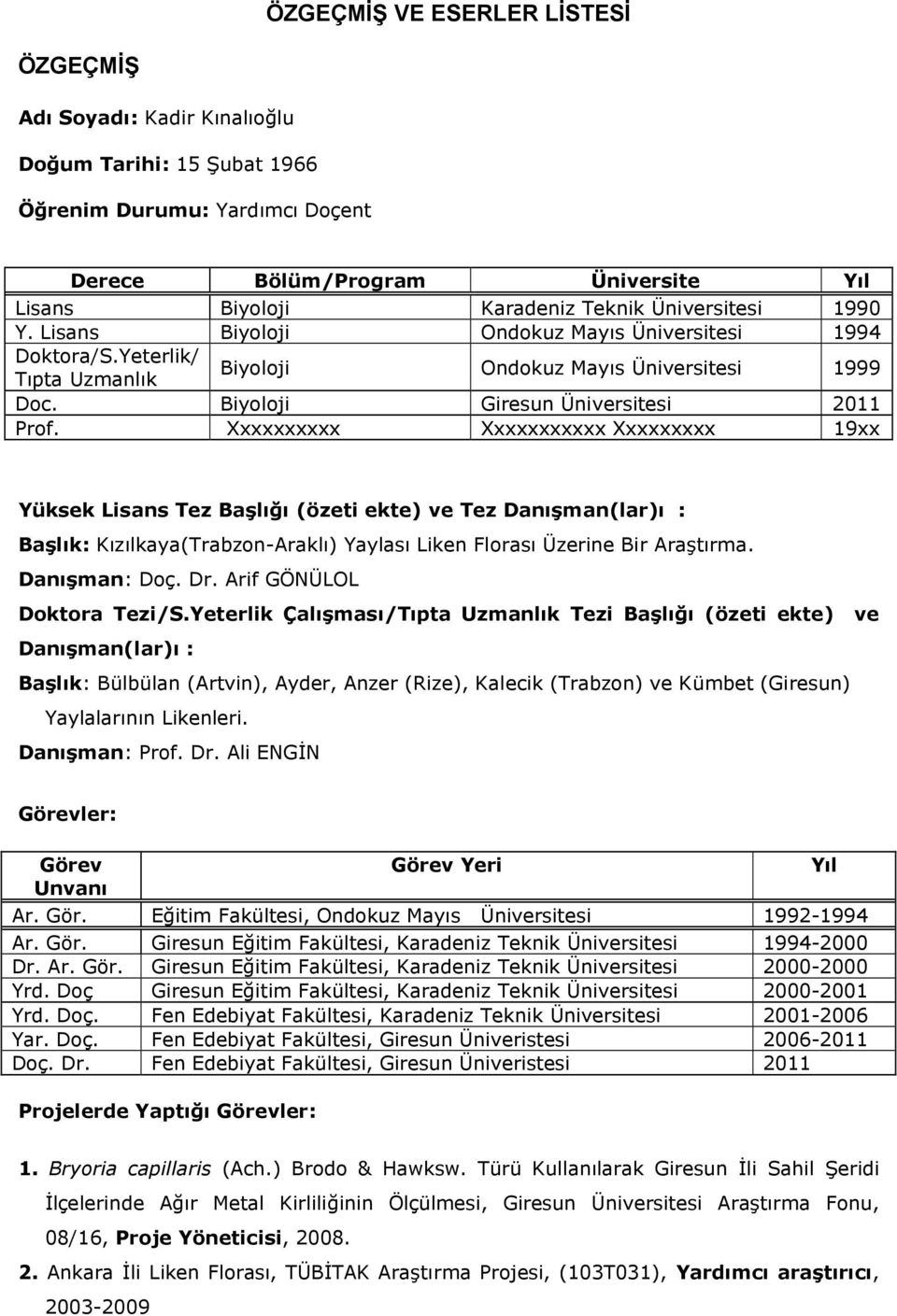 Xxxxxxxxxx Xxxxxxxxxxx Xxxxxxxxx 19xx Yüksek Lisans Tez Başlığı (özeti ekte) ve Tez Danışman(lar)ı : Başlık: Kızılkaya(Trabzon-Araklı) Yaylası Liken Florası Üzerine Bir Araştırma. Danışman: Doç. Dr.