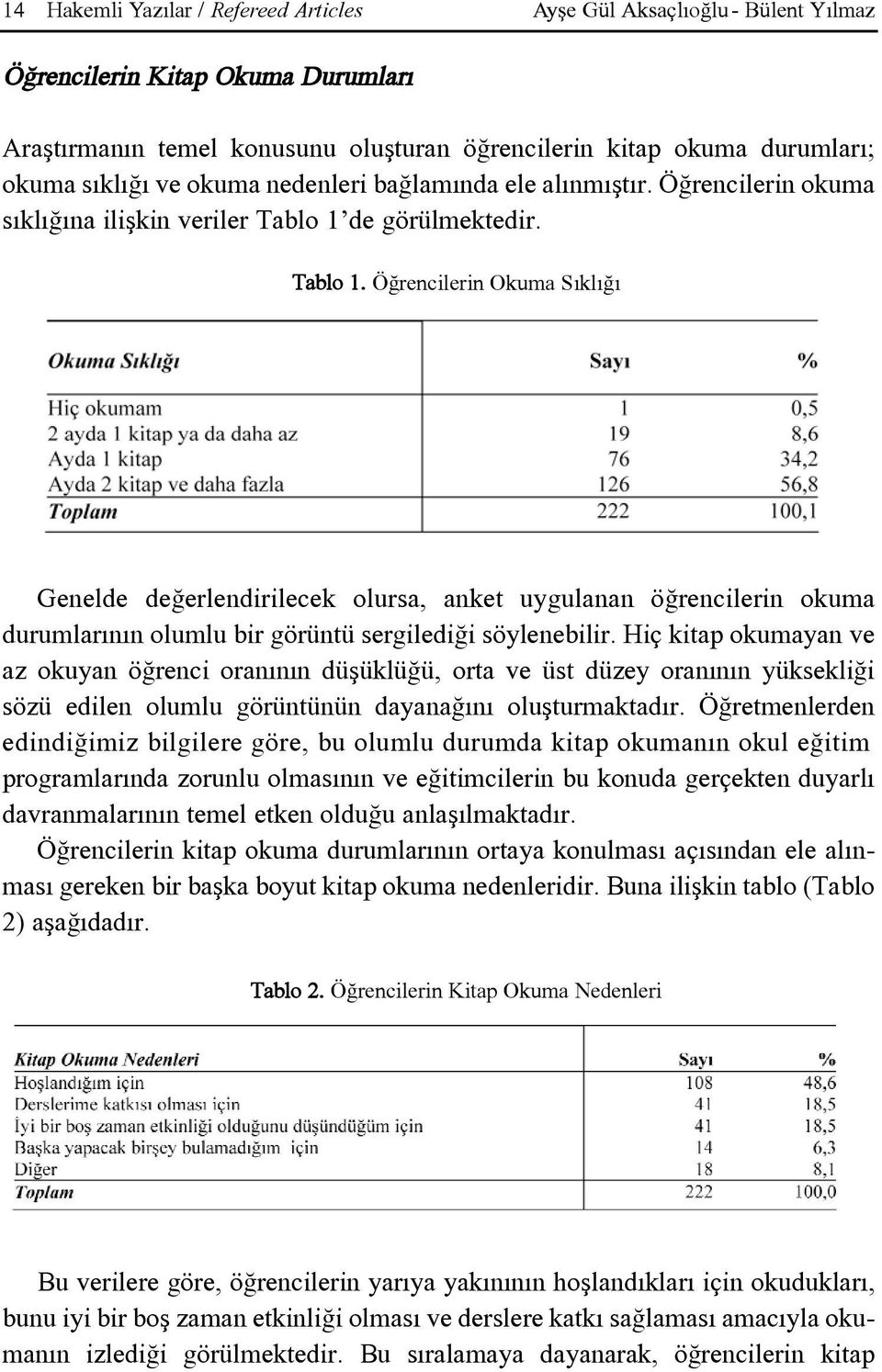 de görülmektedir. Tablo 1. Öðrencilerin Okuma Sýklýðý Genelde deðerlendirilecek olursa, anket uygulanan öðrencilerin okuma durumlarýnýn olumlu bir görüntü sergilediði söylenebilir.