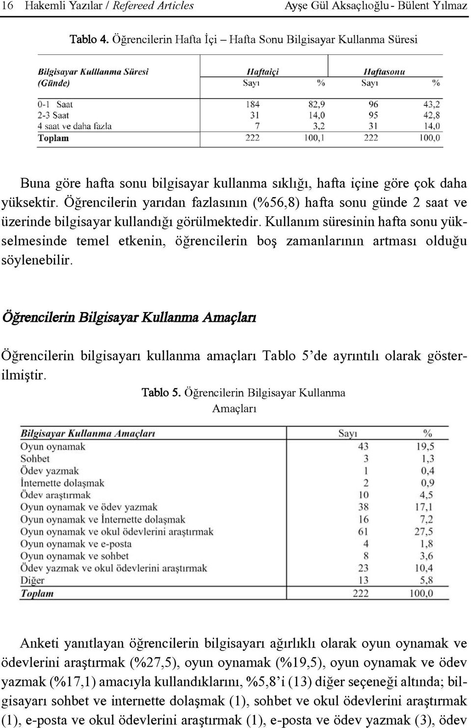 Öðrencilerin yarýdan fazlasýnýn (%56,8) hafta sonu günde 2 saat ve üzerinde bilgisayar kullandýðý görülmektedir.