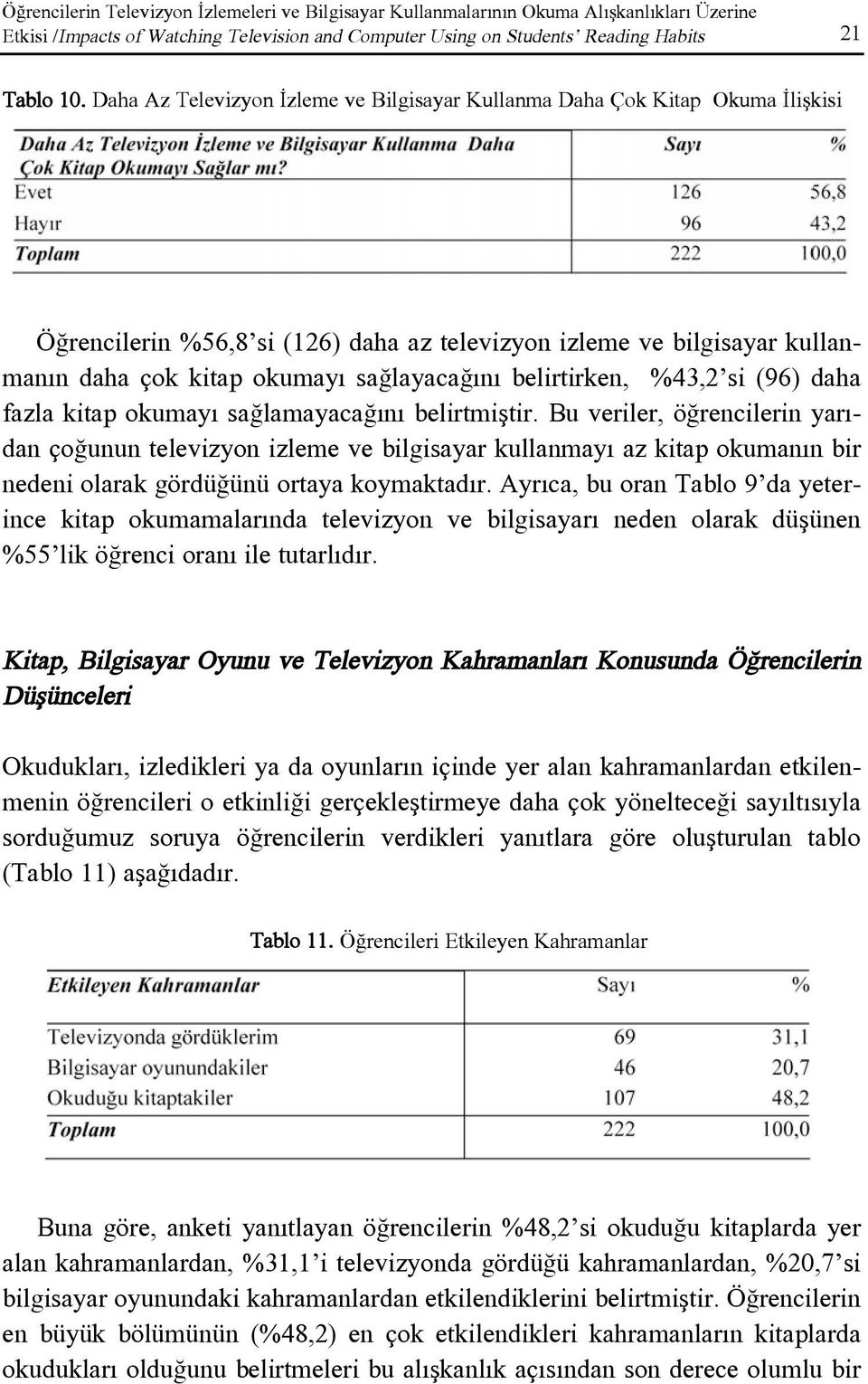 belirtirken, %43,2 si (96) daha fazla kitap okumayý saðlamayacaðýný belirtmiþtir.