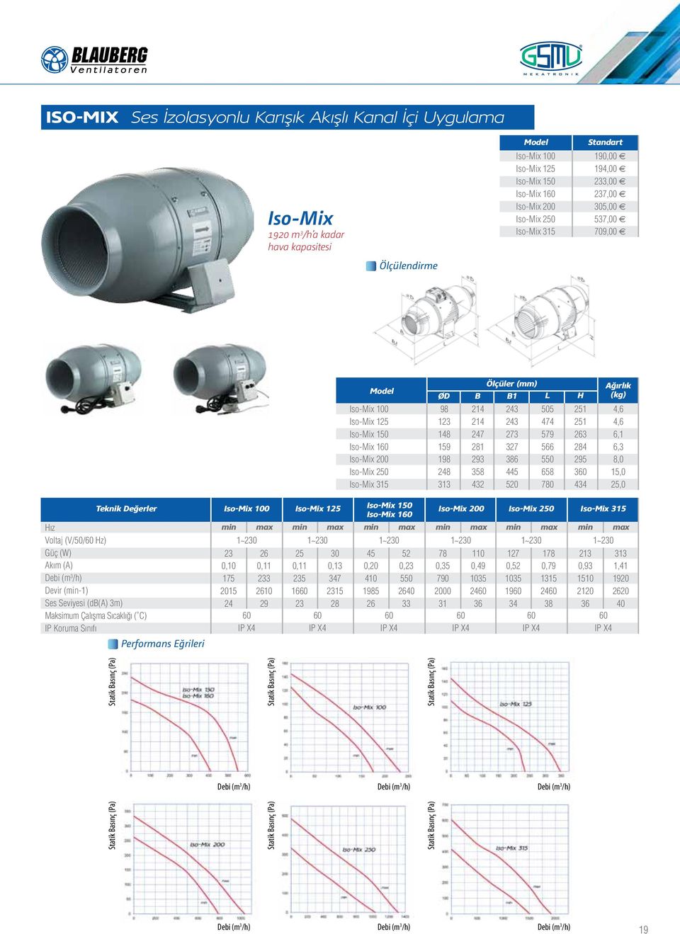263 284 295 3 434 Ağırlık 4,6 4,6 6,1 6,3 8,0 15,0,0 Hız Voltaj (V// Hz) IsoMix IsoMix IsoMix 1 IsoMix 200 IsoMix 2 IsoMix 315 IsoMix 1 Performans Eğrileri min max min max min max min max min max min