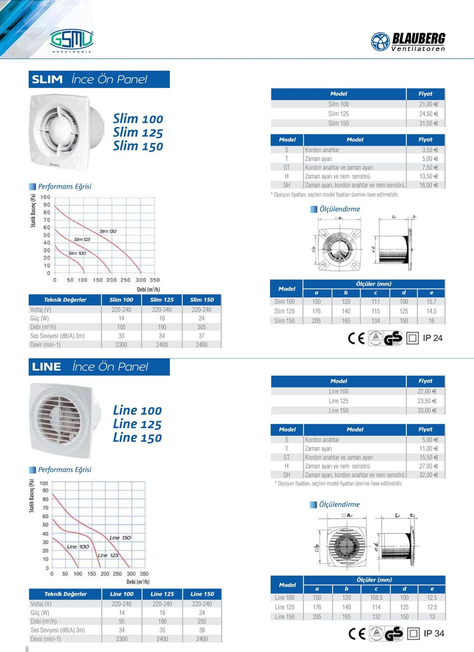 Slim 1 105 33 0 16 190 34 20 24 5 37 20 Slim Slim Slim 1 a b c d e 1 176 205 120 1 165 1 5 134 1 15,7,5 16 LINE İnce Ön Panel Performans Eğrisi Line Line Line 1 Line Line Line 1 22,00 E 23, E 33,00 E