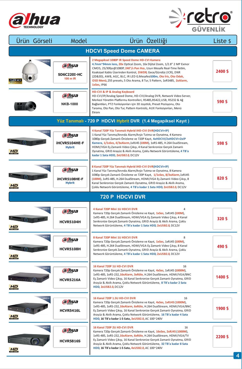 Mesafesi: 100m, Oto İris, Oto Odak, OSD Menü, 255 presets, 5 Oto Arama, 8 Tur, 5 Pa ern, 1xRS485, 2xAlarm, 1xSes, IP66 2400 $ NKB-1000 HD-CVI & IP & Analog Keyboard HD-CVI/IP/Analog Speed Dome,