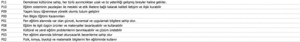 Eğitimi Kazanımları Fen eğitimi alanında var olan güncel, kuramsal ve uygulamalı bilgilere sahip olur.