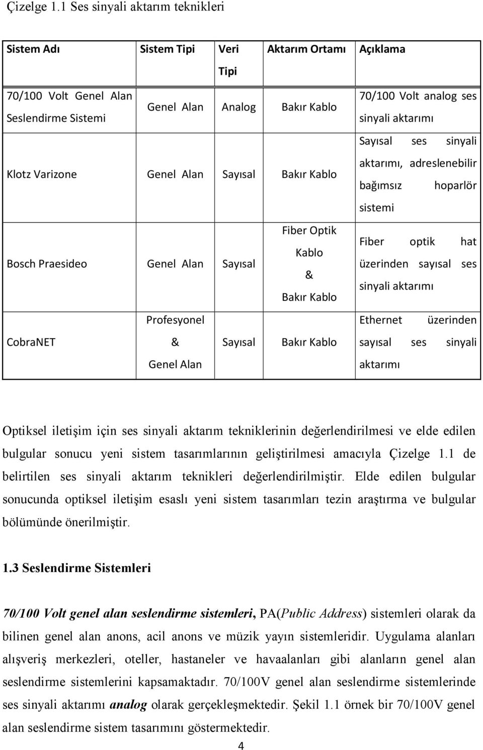 Bakır Kablo Fiber Optik Kablo Bosch Praesideo Genel Alan Sayısal & Bakır Kablo Profesyonel CobraNET & Sayısal Bakır Kablo Genel Alan 70/100 Volt analog ses sinyali aktarımı Sayısal ses sinyali