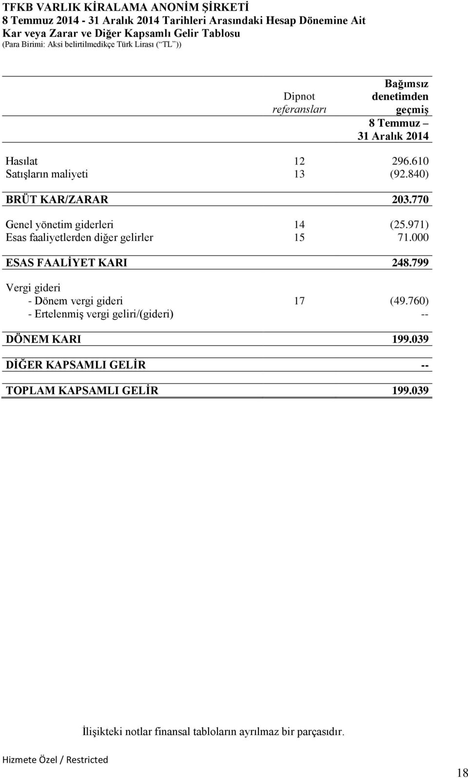 770 Genel yönetim giderleri 14 (25.971) Esas faaliyetlerden diğer gelirler 15 71.000 ESAS FAALİYET KARI 248.799 Vergi gideri - Dönem vergi gideri 17 (49.