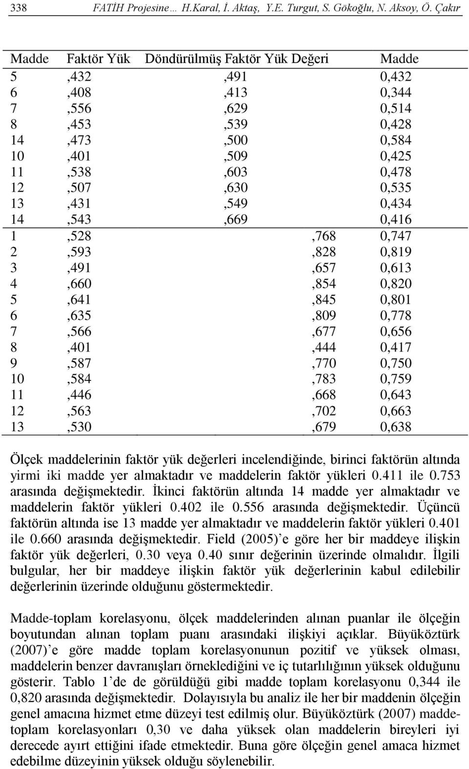 12,507,630 0,535 13,431,549 0,434 14,543,669 0,416 1,528,768 0,747 2,593,828 0,819 3,491,657 0,613 4,660,854 0,820 5,641,845 0,801 6,635,809 0,778 7,566,677 0,656 8,401,444 0,417 9,587,770 0,750